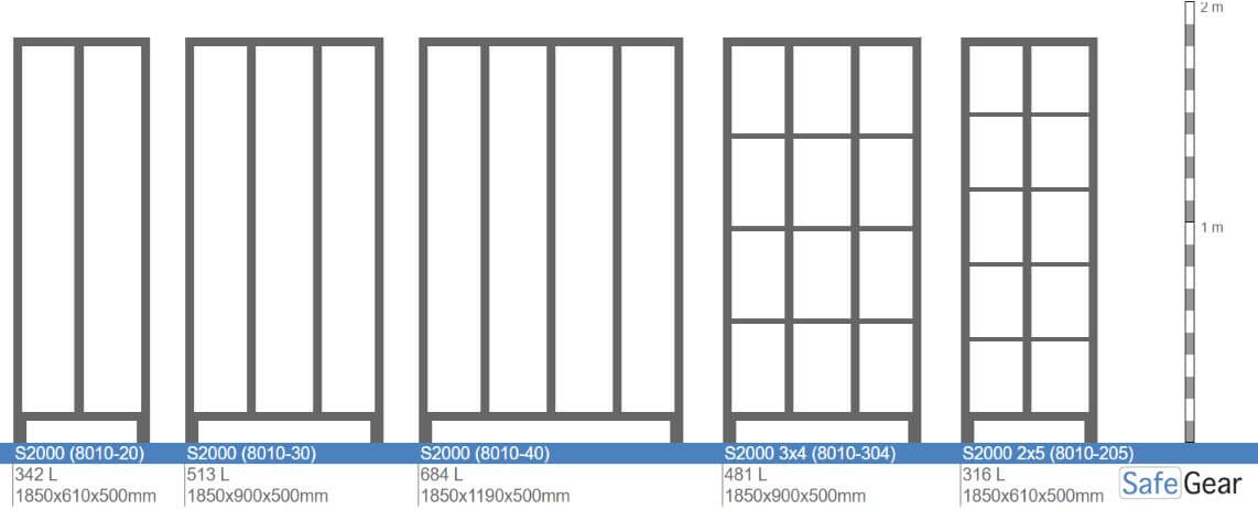 Úložná skriňa S2000 s 3 × 4 priehradkami (8010-304) – cylindrický zámok