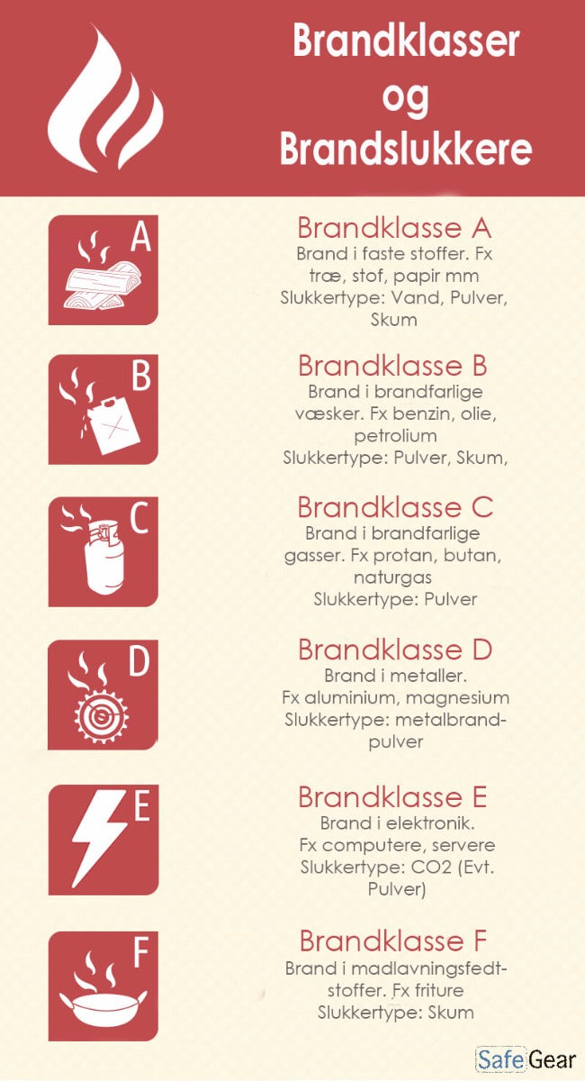 Vodný hasiaci prístroj 9L – mrazuvzdorný – schválený DS