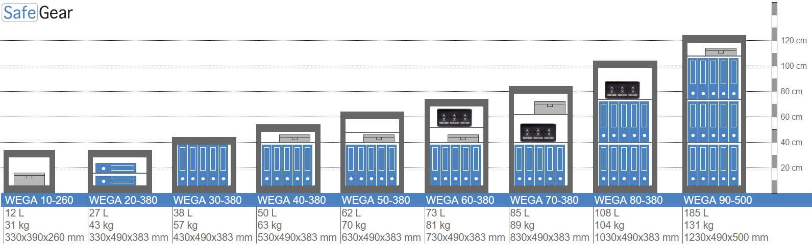Wega 40-380  Nástenný trezor (50L) - Trieda I podľa testu odolnosti proti vlámaniu