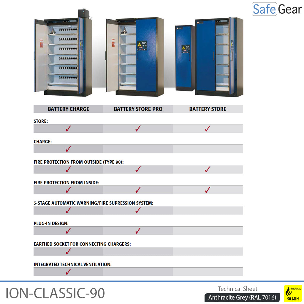 ION-CLASSIC-90 Batériový obchodný stojan Pro 120 cm