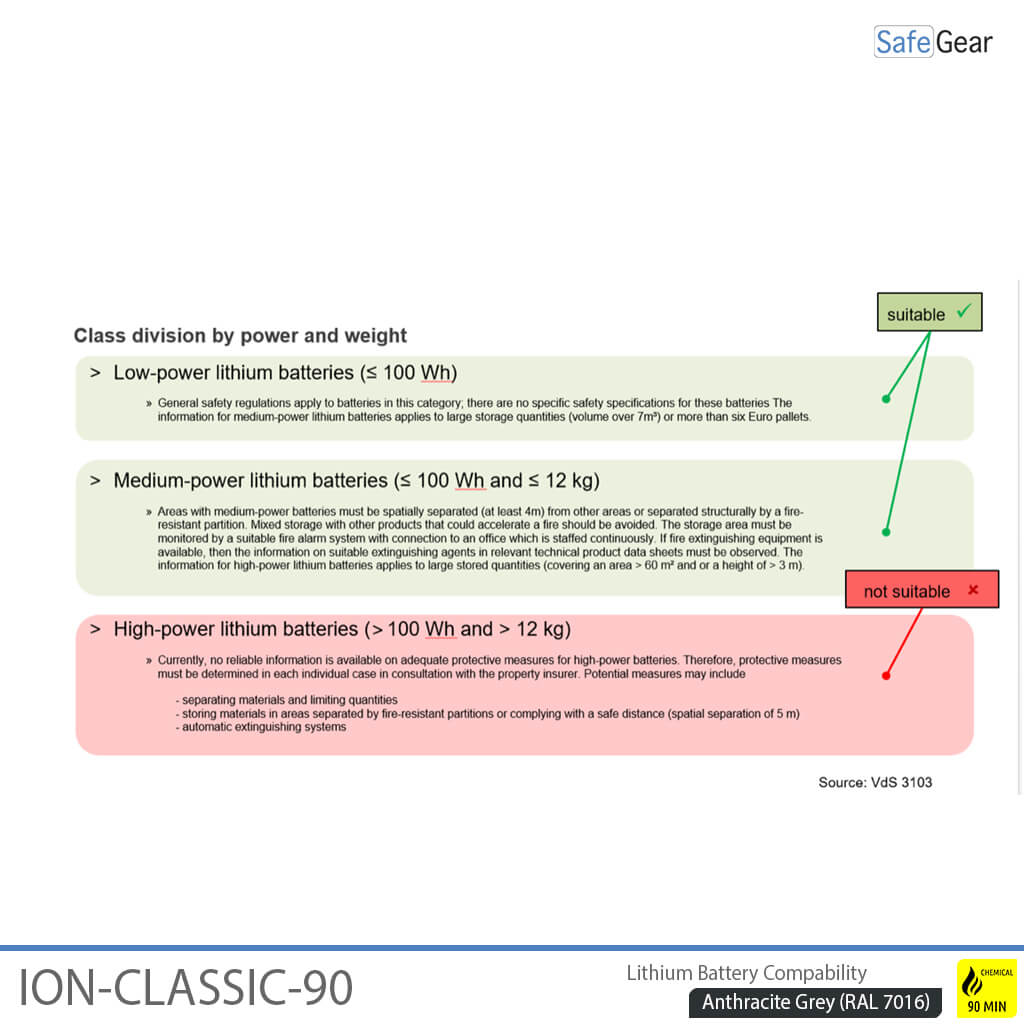 ION-CLASSIC-90 Batériový obchodný stojan Pro 120 cm