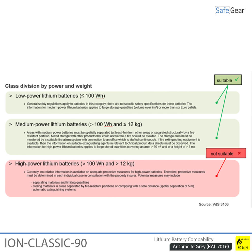 ION-CLASSIC-90 Nabíjačka batérií Pro 120 cm