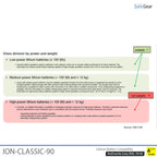 ION-CLASSIC-90 Nabíjačka batérií Pro 120 cm