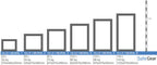 Ollé I-4 Trezor do steny Trieda 1 (kľúč)
