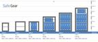 Lyra 0 – Trezor (8 Liter) – Trieda odolnosti proti vlámaniu 0